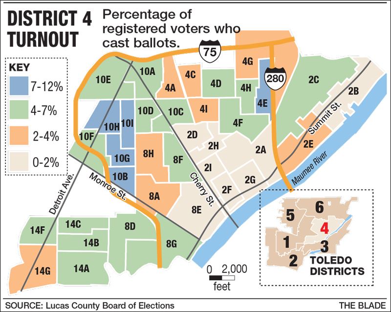 Why so few voted in Toledo’s District 4 City Council election Toledo