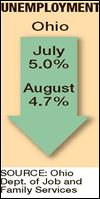 Ohio's jobless rate plummets