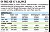 Employment picture brightens