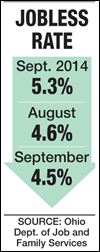 Ohio’s rate declines to 14-year low
