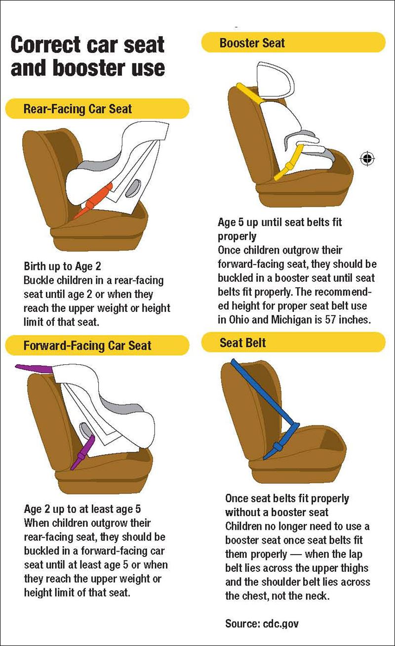 How To Install A Car Booster Seat At Pauline Smith Blog How To Install A Car Booster Seat At Pauline Smith Blog