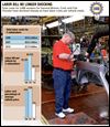 Big Three can handle new labor deals