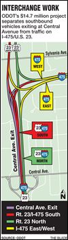 'Dramatic’ change for I-475/U.S. 23 interchange