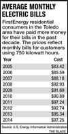 FirstEnergy's rate plan draws critcs