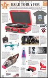 Holiday Gift Guide: Hard to buy for