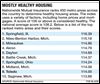 Stability defines housing market