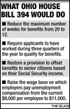 Lawmakers to resume hearings on jobless bill