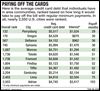 U.S. credit-card debt surging