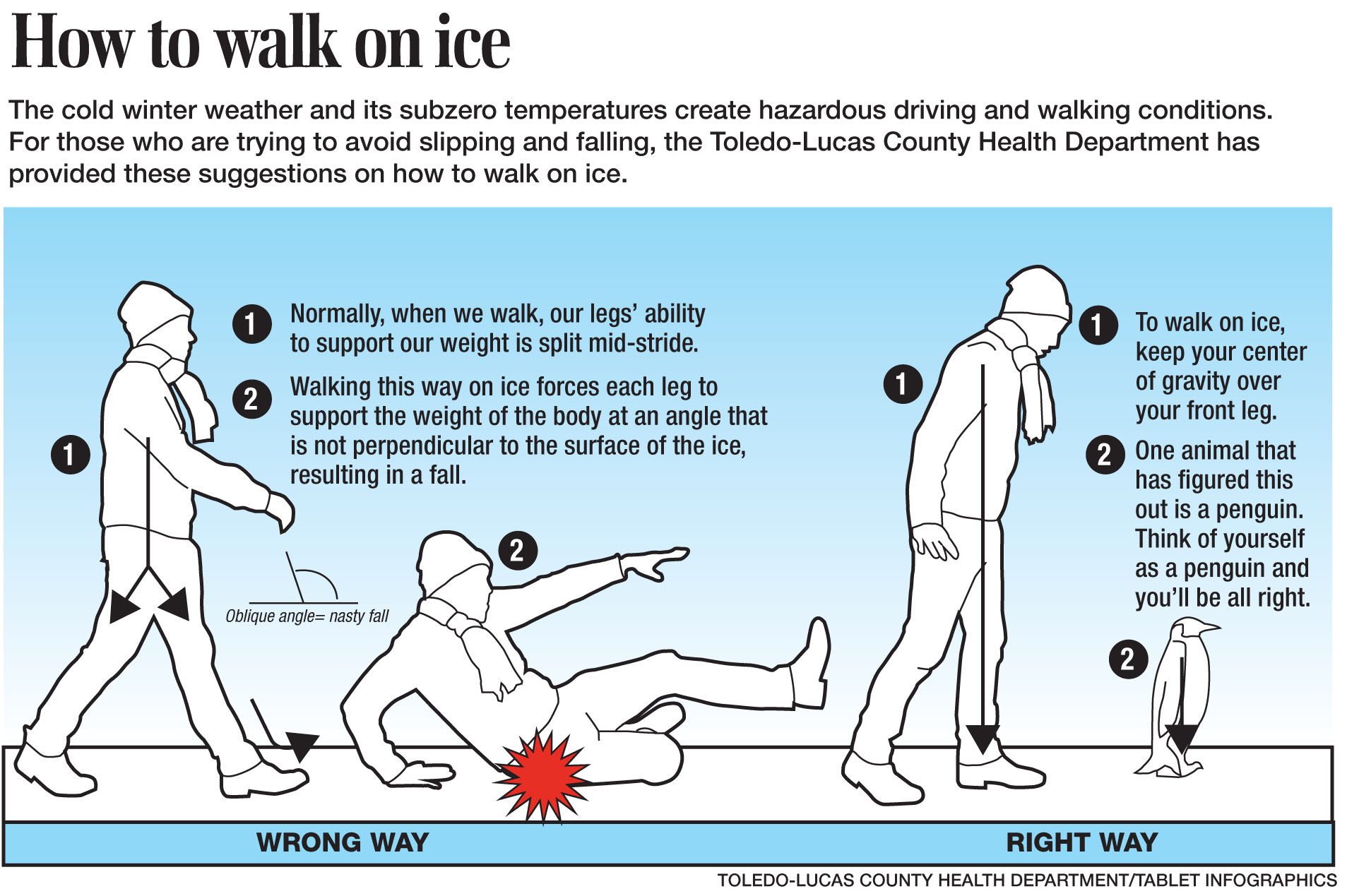 How to walk on ice The Blade