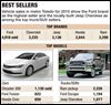 Ram pickup most popular buy in area