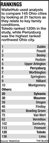 Toledo low in family life ranks