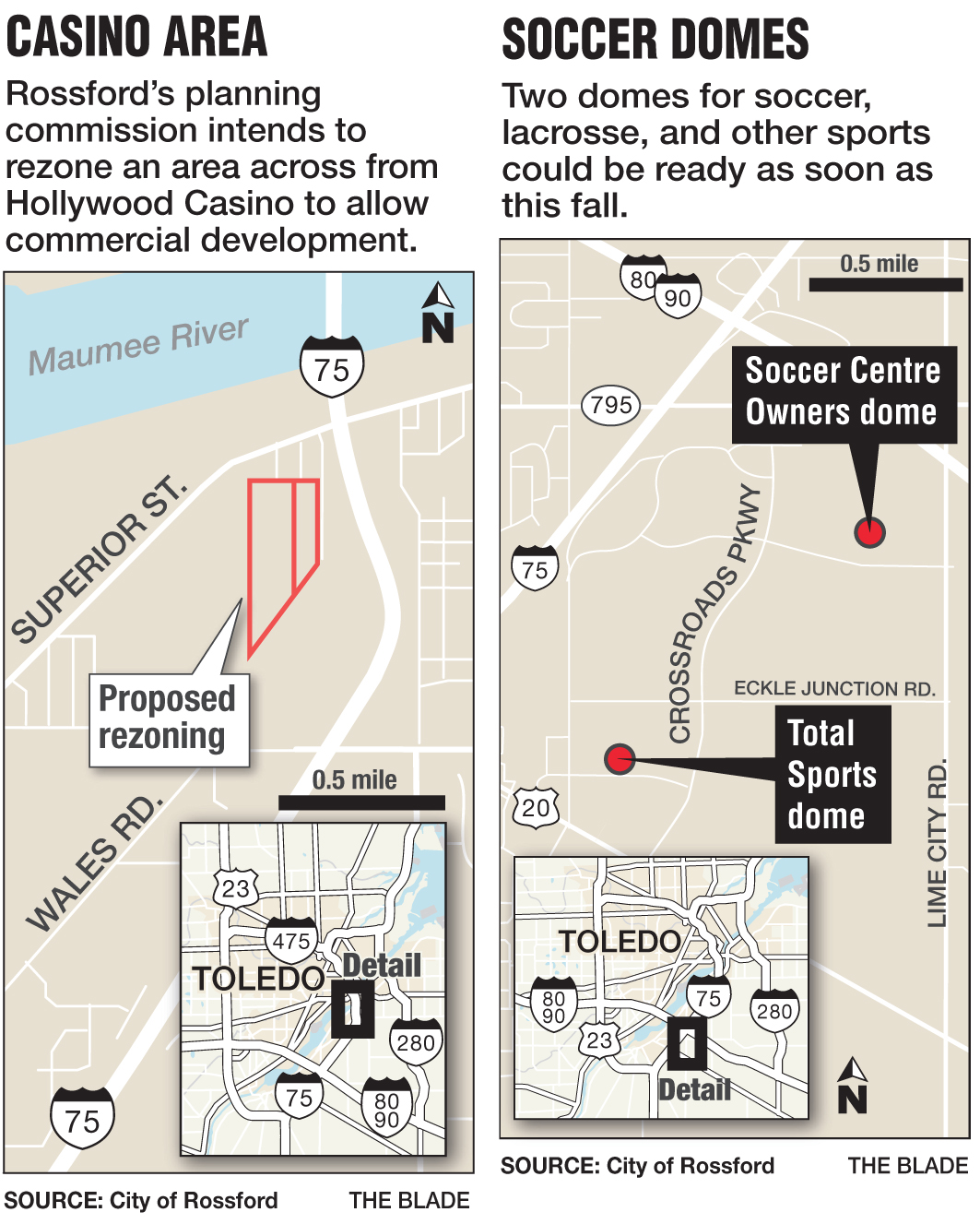 Rossford aims to build toward success The Blade