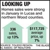 January home sales, prices rise