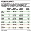 Resold homes big business