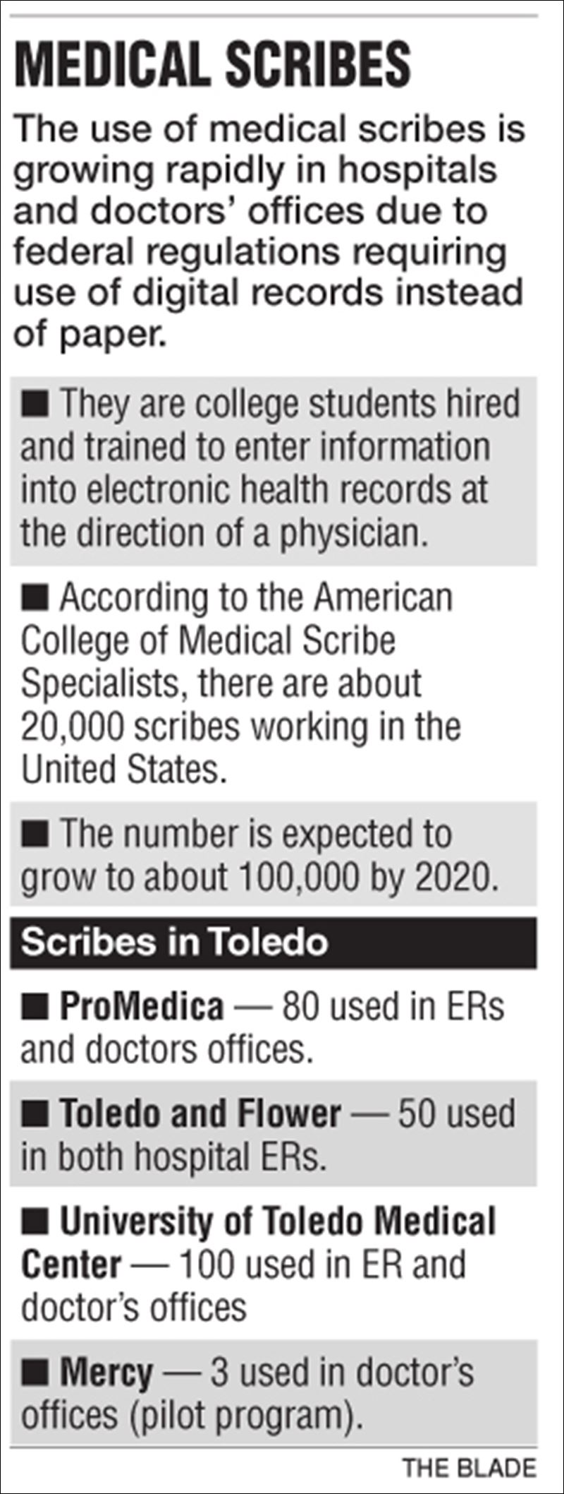The doctor, and a medical scribe, will see you now