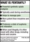 Fentanyl blamed for spike in deaths
