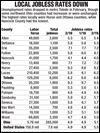 Unemployment rates drop in Toledo