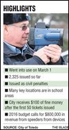 Hand-held cameras nail 2,300 speeders in March