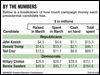 Kasich lags rivals in both votes, money