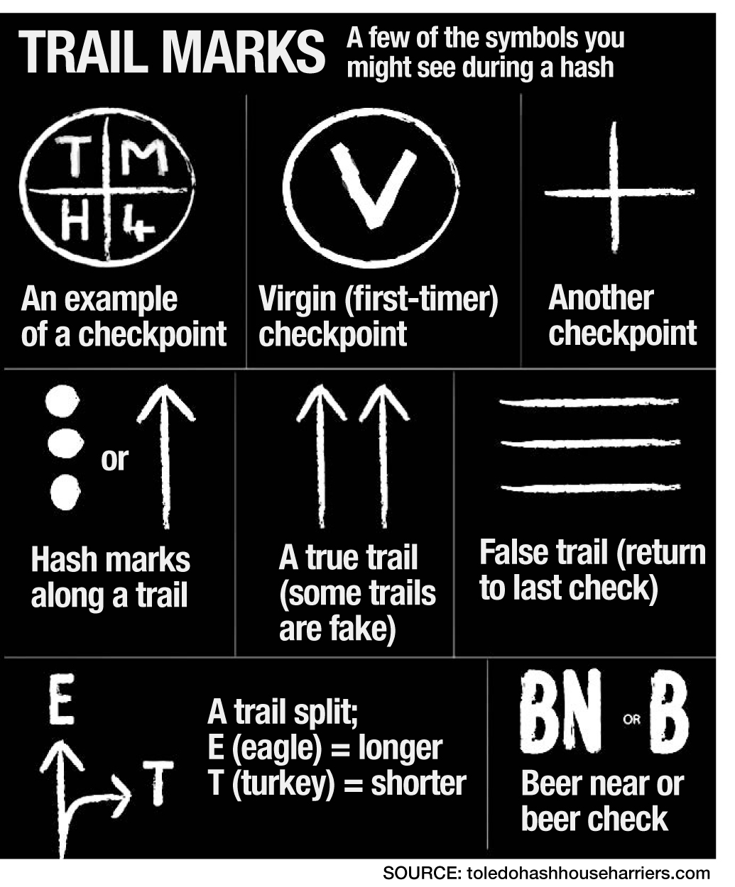 Hash House Harriers The Blade