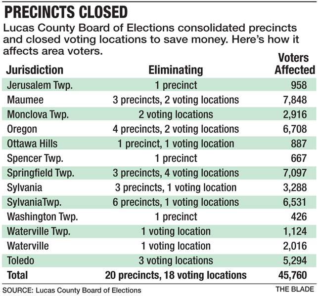Elections board to consolidate polling locations The Blade