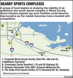 A map of sports complexes in the surrounding area.