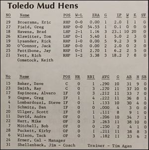 The Toledo Mud Hens roster card from an April 29, 1984 game against the Maine Guides at the Lucas County Recreation Center.