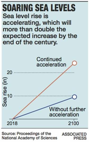 0225Day1RisingSeaLevels-jpg