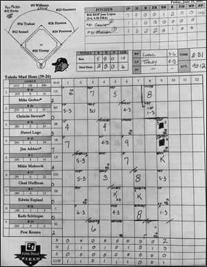 The completed scorecard of Mud Hens official scorer John Malkoski following Friday night's game between Toledo and the Louisville Bats. The scorecards provided to media at Hens' games are double-sided, with the Bats' at bats on the other side.