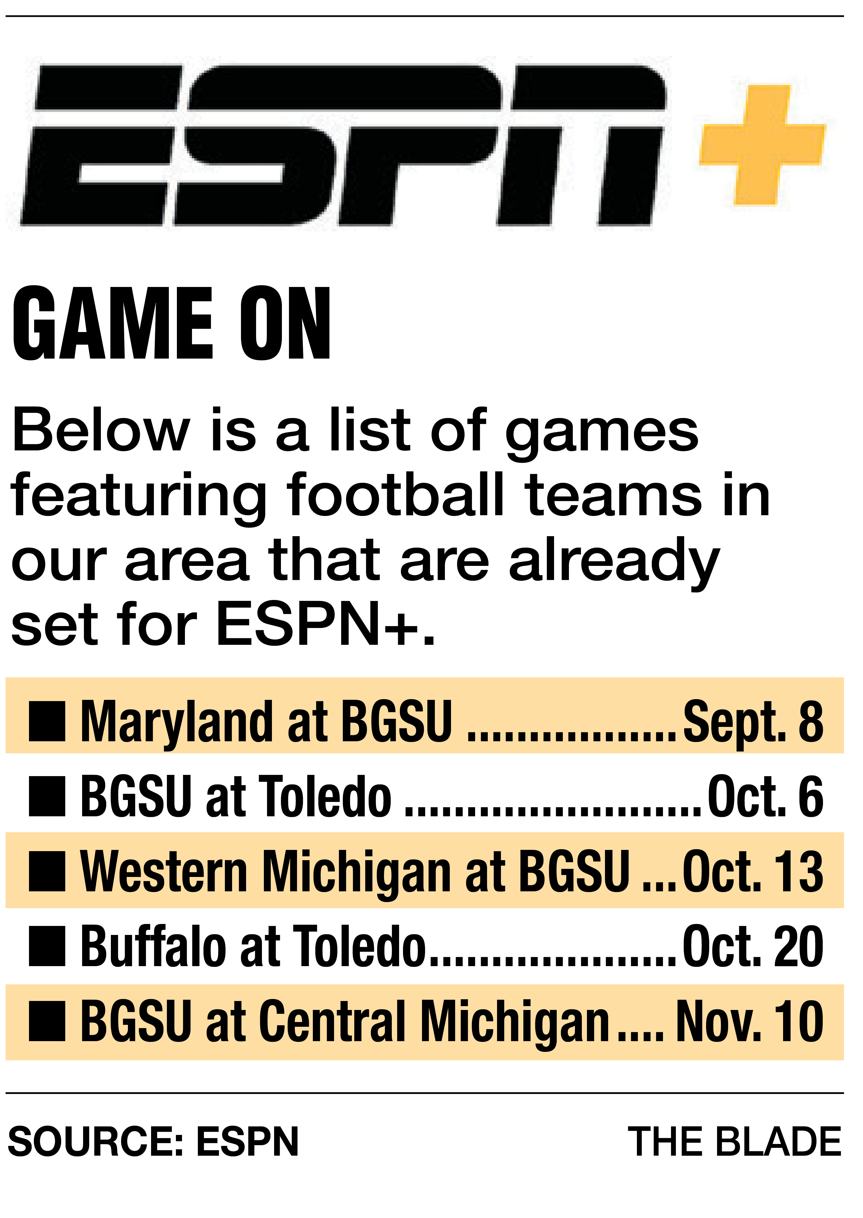 MACtion goes behind the ESPN+ paywall The Blade