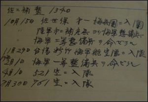 Entries, which were written in phrases rather than complete sentences, date from November, 1943, to July, 1944.
