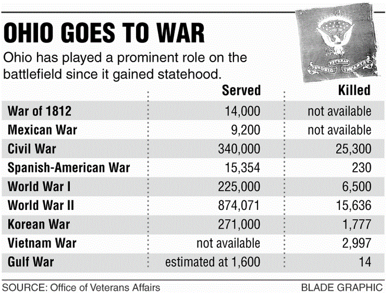 Thousands-did-duty-when-called-to-arms-2