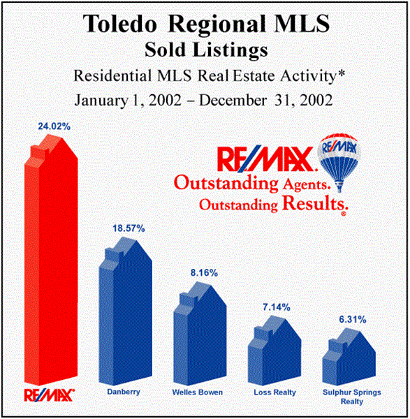 The-Real-Estate-Leaders-2