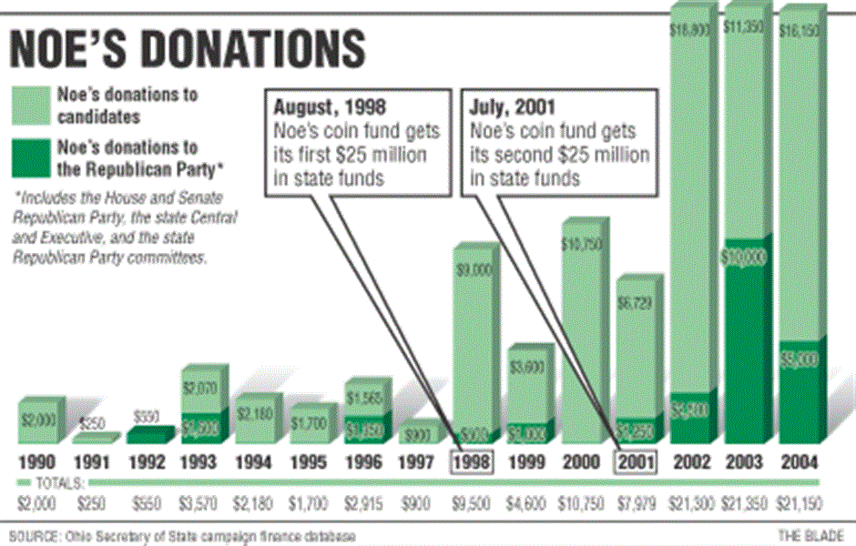 Rare-coin-fund-spurs-call-to-revise-Ohio-law-state-invests-millions-with-GOP-contributor-2