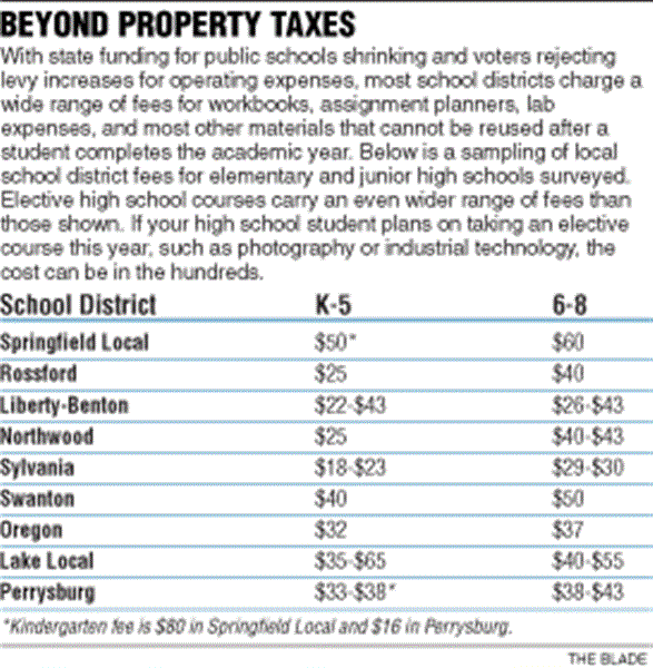 Area-school-districts-count-on-fees-to-cover-variety-of-education-costs-2