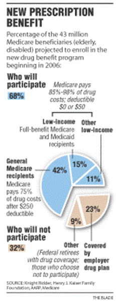 Drug-plan-pitches-can-start-today-insurers-are-likely-to-bombard-senior-citizens-with-multiple-choices