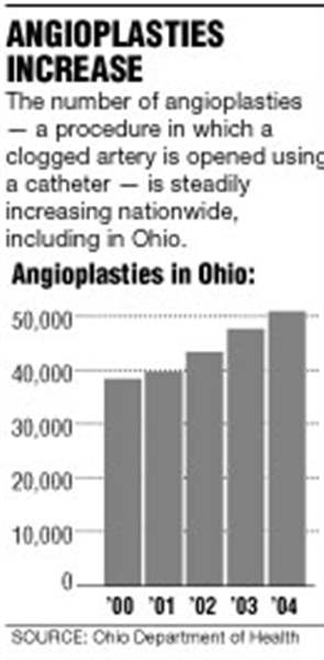 Community-hospitals-seek-right-to-do-angioplasty