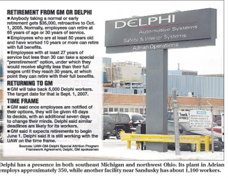 GM-offers-buyouts-of-up-to-140-000-one-third-of-factory-workers-eligible-2