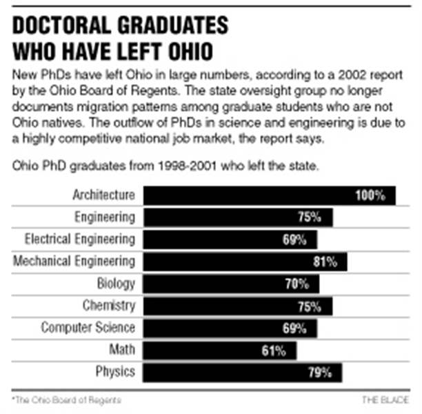 State-doesn-t-keep-the-right-graduates-2