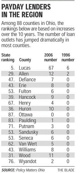 Payday-loan-sites-jump-in-decade-in-area-state-2