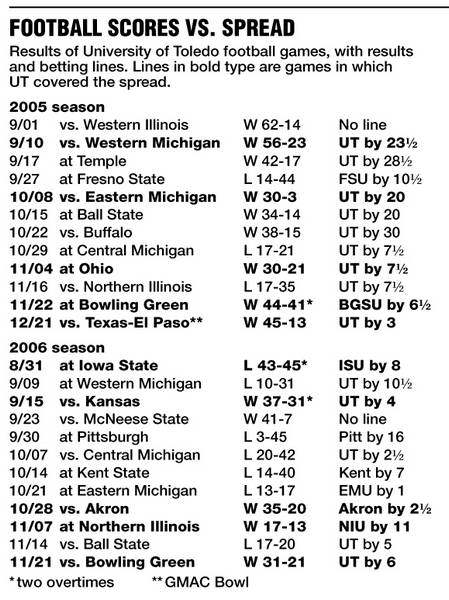 University-of-Toledo-football-player-charged-in-point-shaving-scheme-2