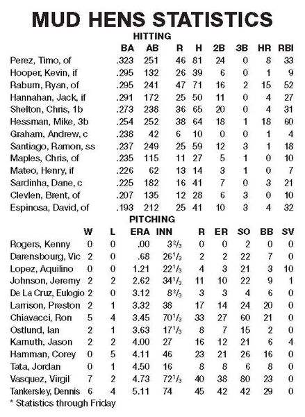 Special-sixth-inning-propels-Hens-to-win