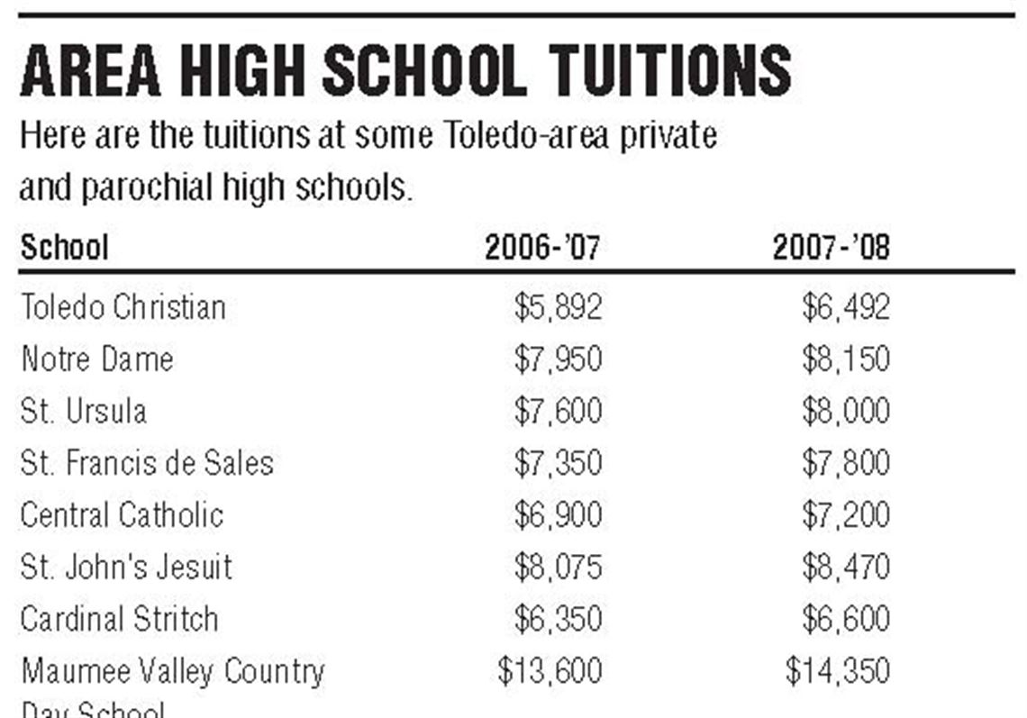 Private high school costs increase by 4 to 6 percent | The Blade