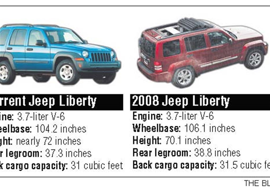 2007 Jeep Liberty to yield to bigger, beefier '08 model | The Blade