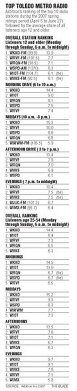 <br>
<img src=http://www.toledoblade.com/assets/gif/TO17150419.GIF> VIEW: <a href=