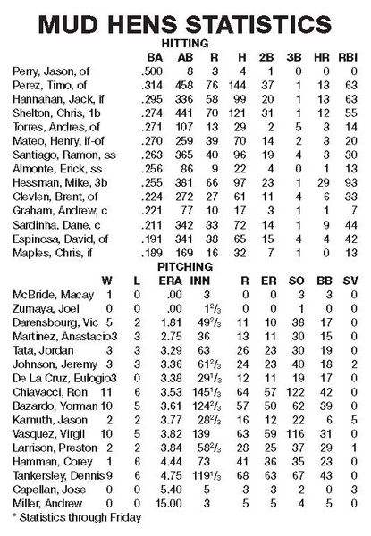 Columbus-blanks-Hens-allows-4-hits-3