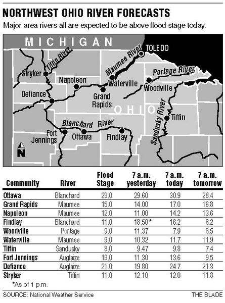 Flood-submerges-towns-dozens-rescued-from-Findlay-Ottawa-homes-4