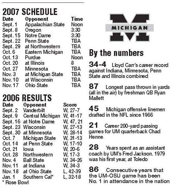 Wolverines-hope-to-take-advantage-of-8-game-home-schedule-2