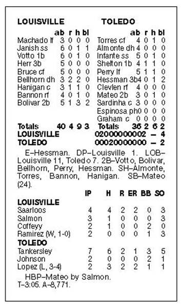 Mud-Hens-loss-to-Louisville-stings-a-little-bit-2