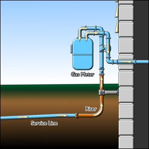 Typical riser diagram
<br>
<img src=http://www.toledoblade.com/assets/gif/weblink_icon.gif> <font color=maroon><b>VIEW:</b></font> <a href=